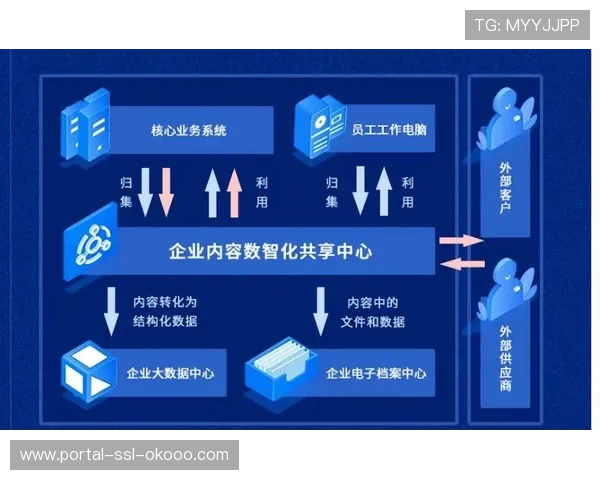 行业联盟建立数据共享机制 打破信息壁垒